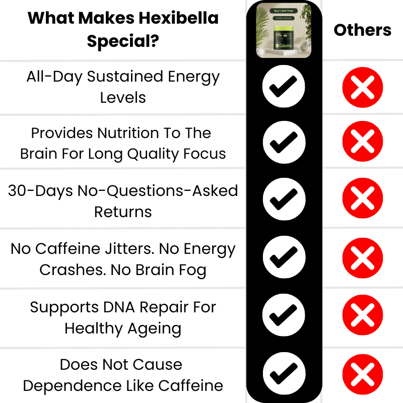 NAD+ Catakor - Focus & Energy