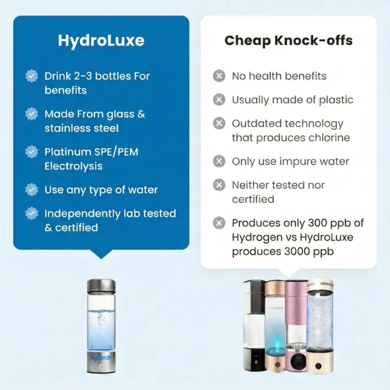 hydrolu3e HydroLuxe Hydrogen Bottle